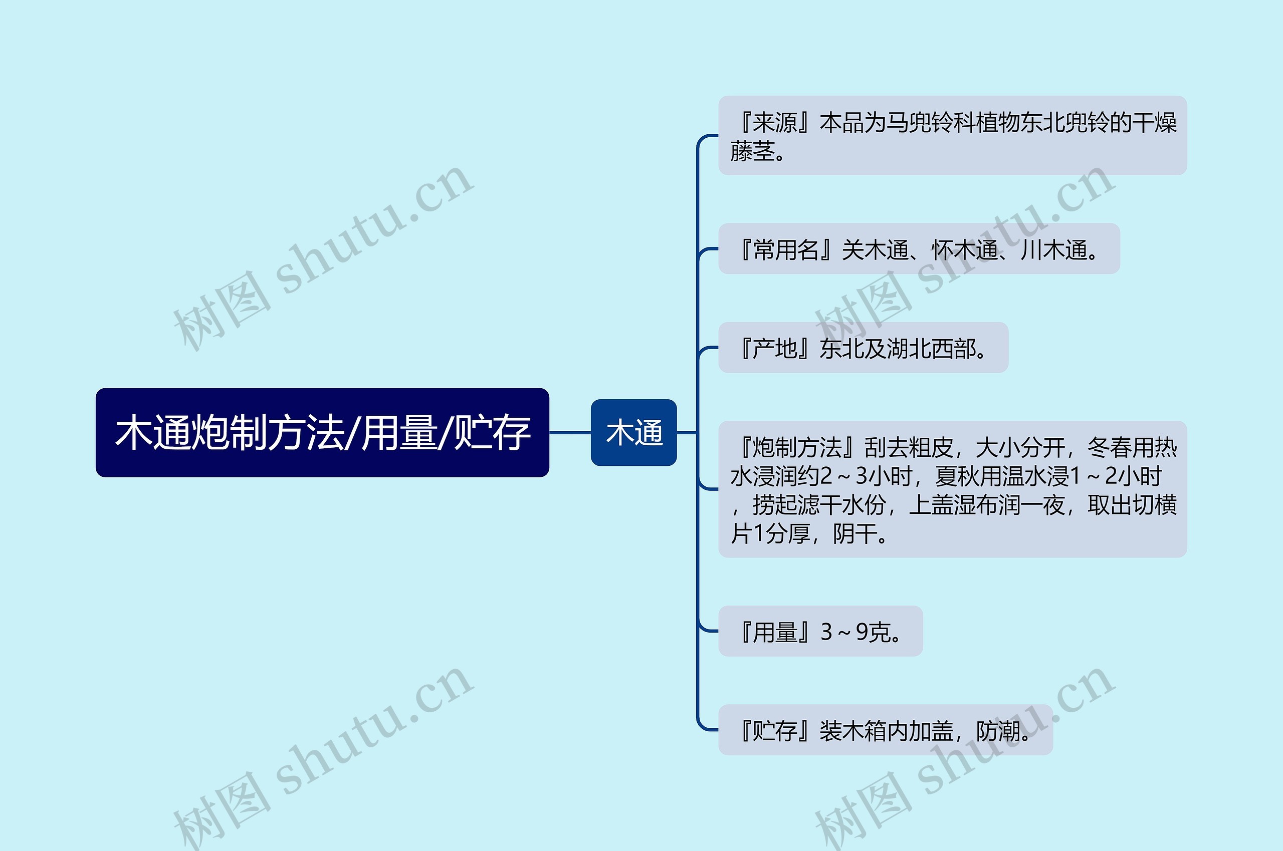 木通炮制方法/用量/贮存 木通炮制方法/用量/贮存