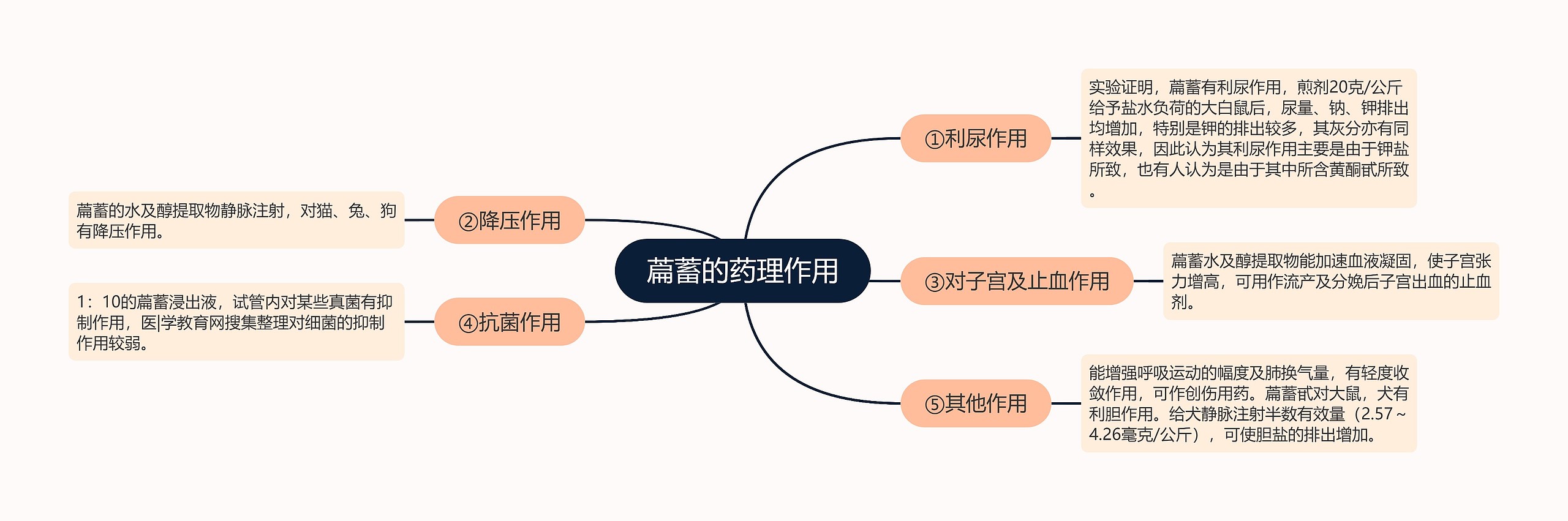 萹蓄的药理作用 萹蓄的药理作用