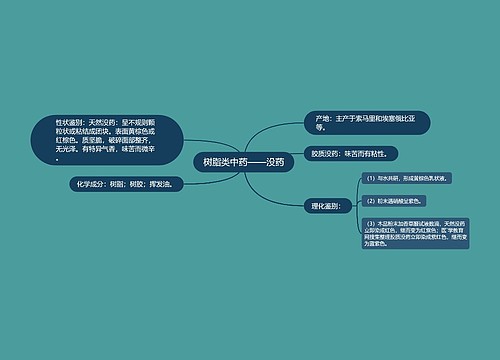 树脂类中药——没药思维导图