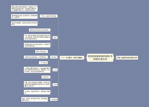 血管紧张素系统抑制药/卡托普利/氯沙坦