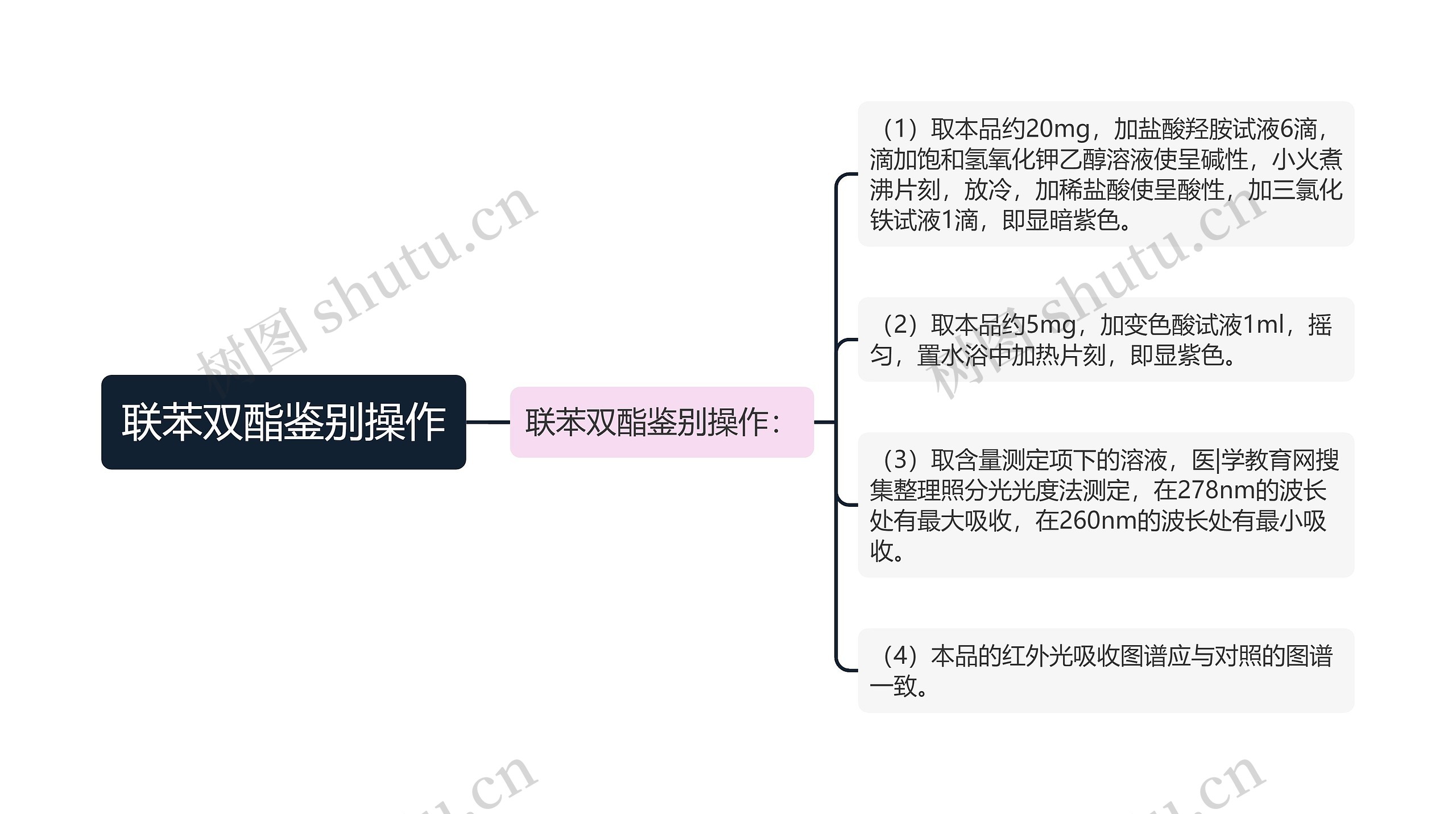 联苯双酯鉴别操作 联苯双酯鉴别操作