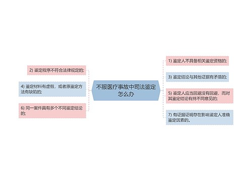 不服医疗事故中司法鉴定怎么办