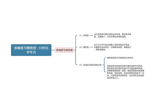 准确度与精密度--分析化学考点