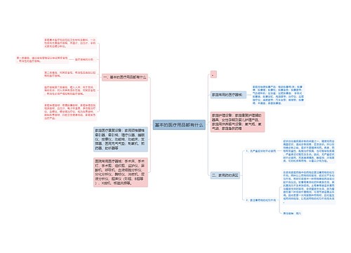 基本的医疗用品都有什么