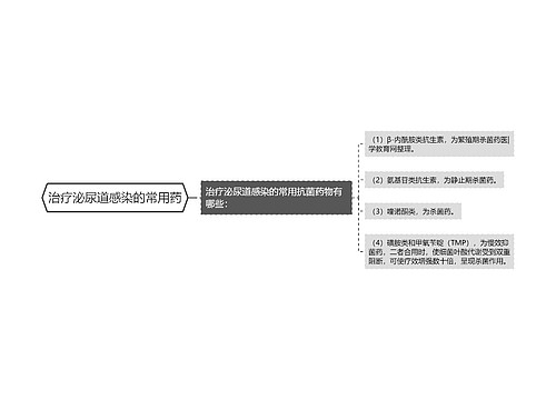 治疗泌尿道感染的常用药