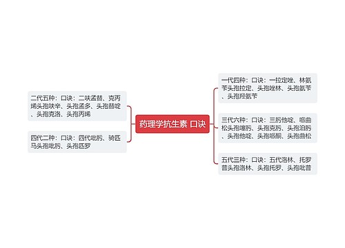 药理学抗生素 口诀