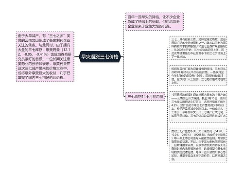 旱灾逼涨三七价格