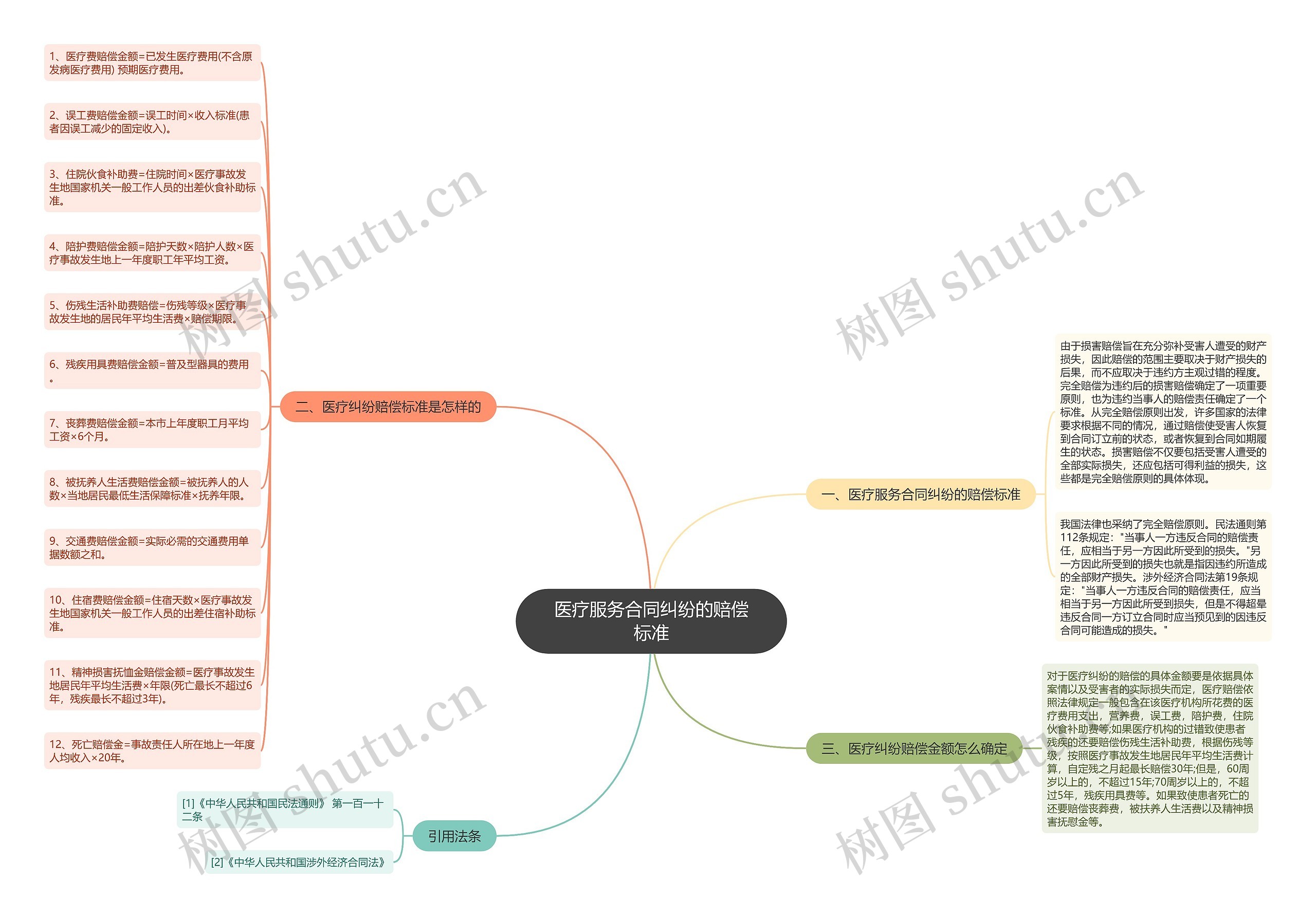 医疗服务合同纠纷的赔偿标准 医疗服务合同纠纷的赔偿标准