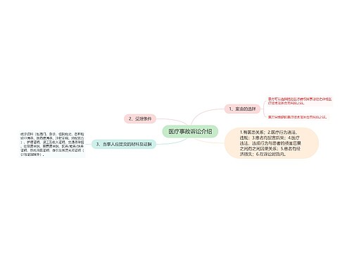 医疗事故诉讼介绍