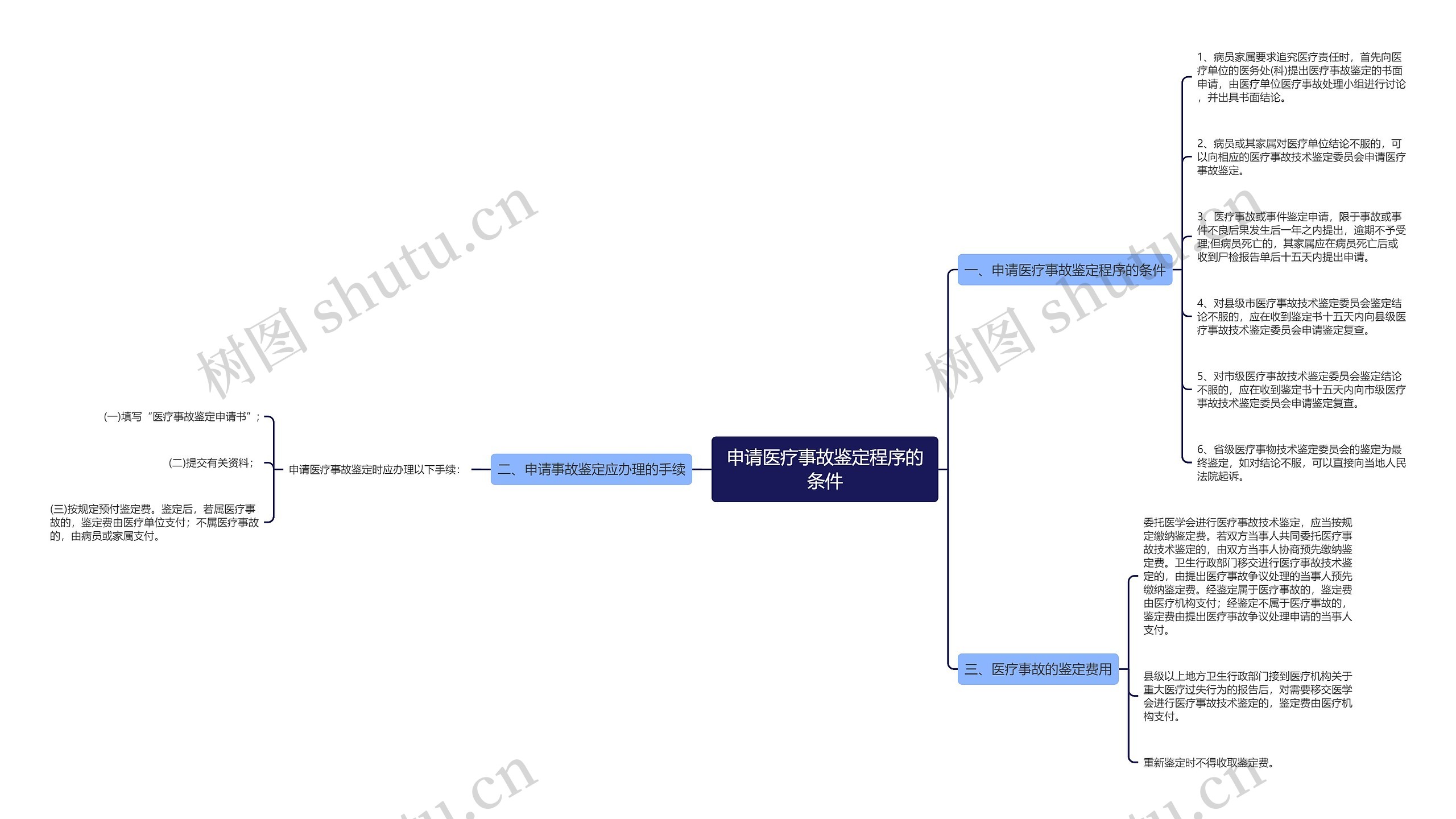 申请医疗事故鉴定程序的条件 申请医疗事故鉴定程序的条件