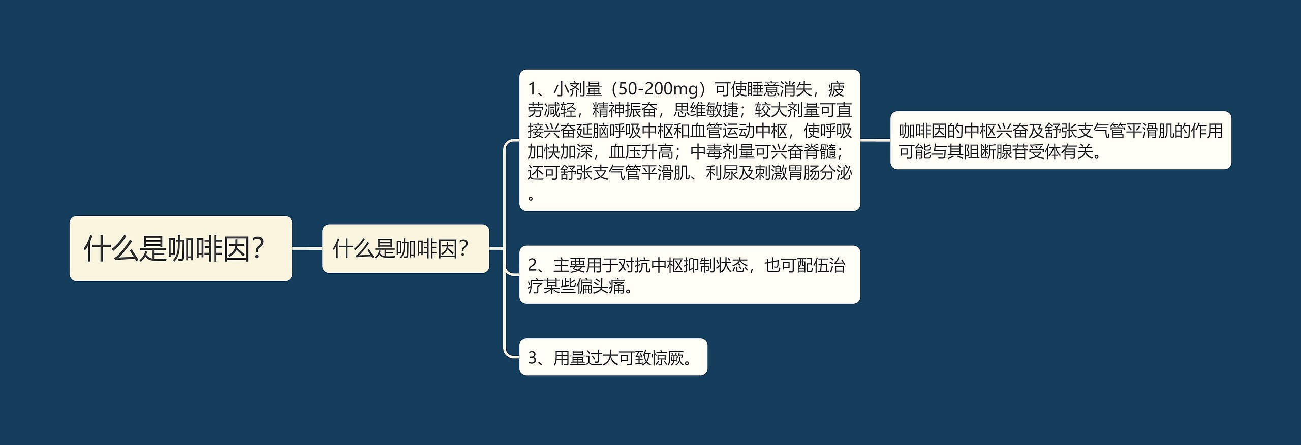什么是咖啡因？