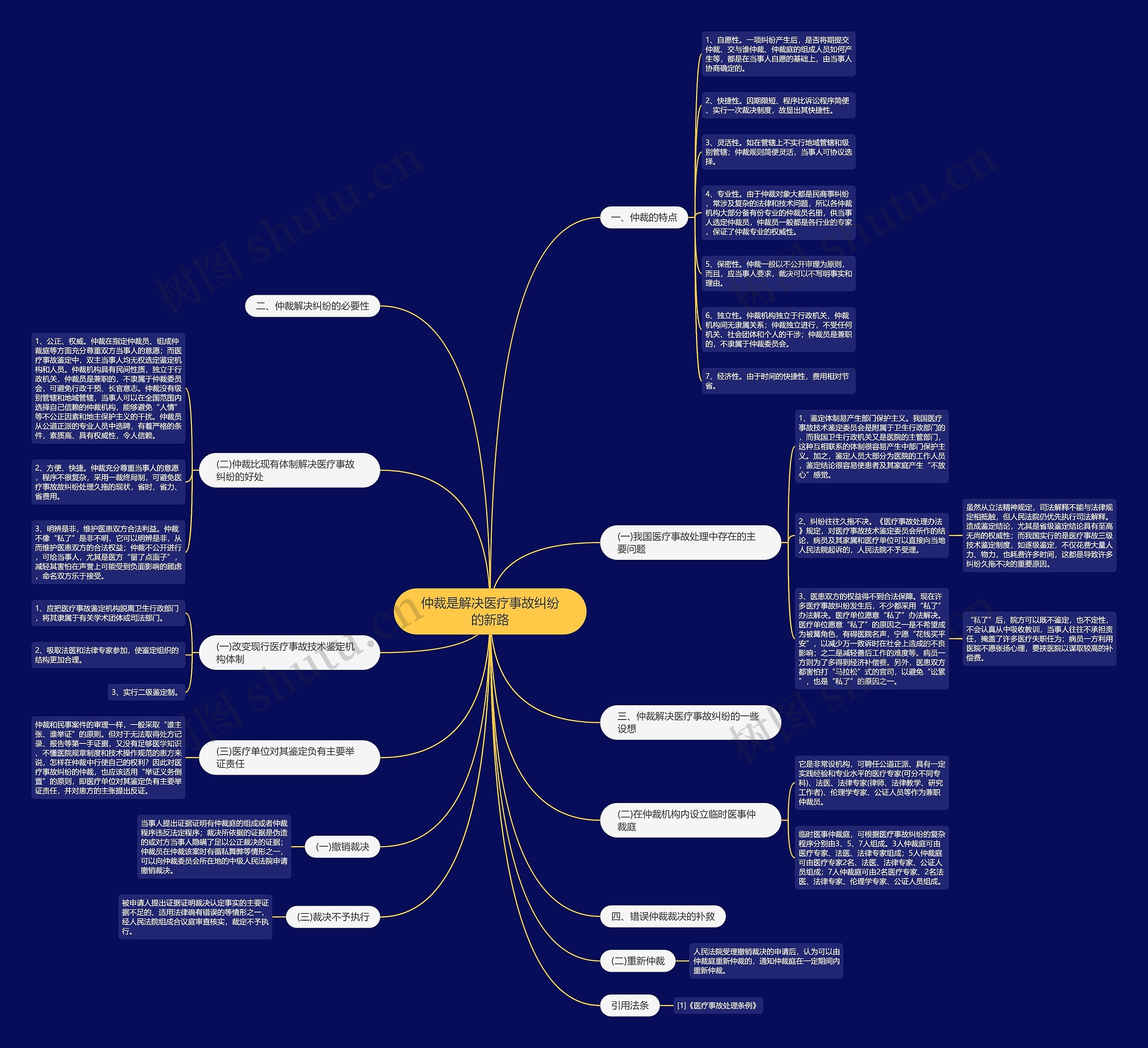 仲裁是解决医疗事故纠纷的新路思维导图
