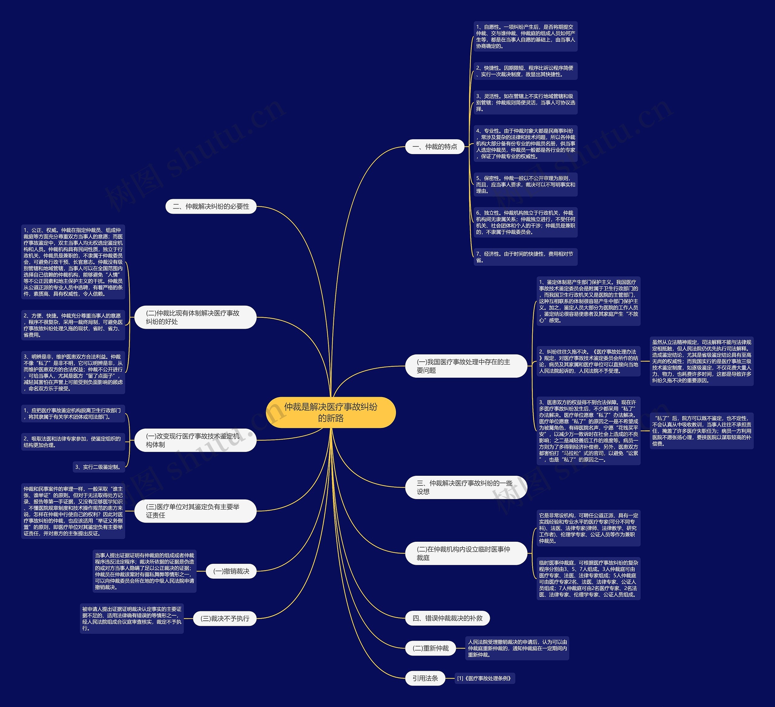 仲裁是解决医疗事故纠纷的新路 仲裁是解决医疗事故纠纷的新路