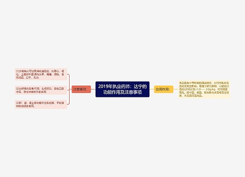 2019年执业药师：达宁的功能作用及注意事项