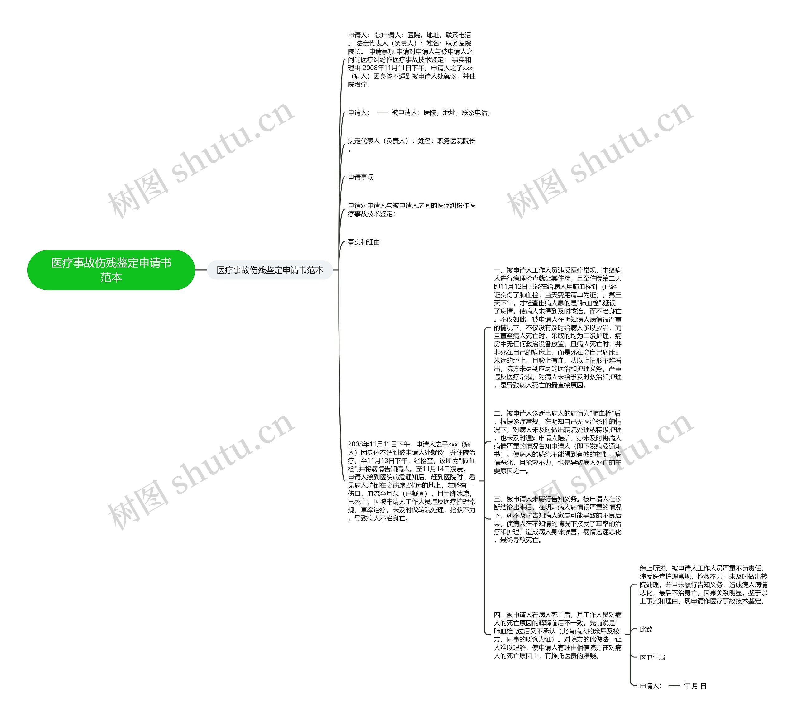 医疗事故伤残鉴定申请书范本思维导图