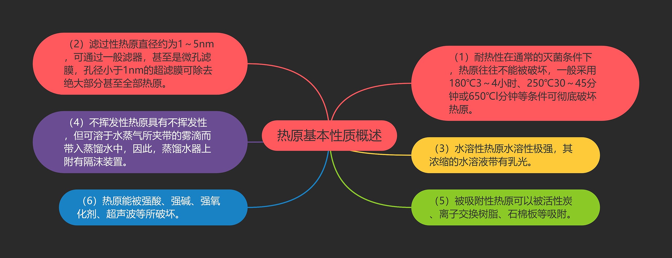 热原基本性质概述