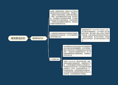 雌激素拮抗剂