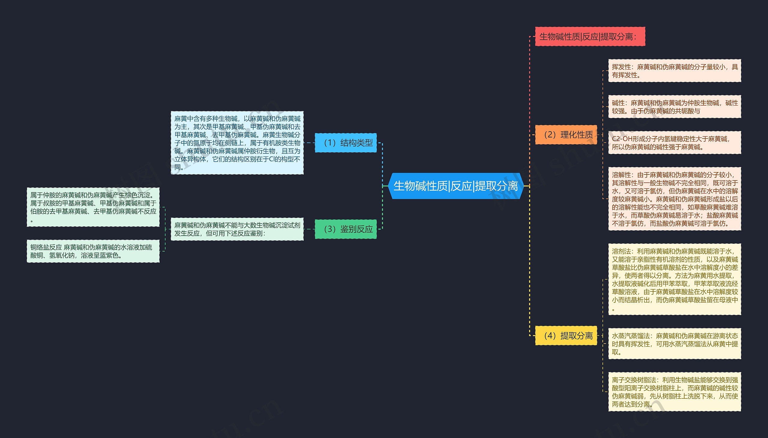 生物碱性质|反应|提取分离 生物碱性质|反应|提取分离