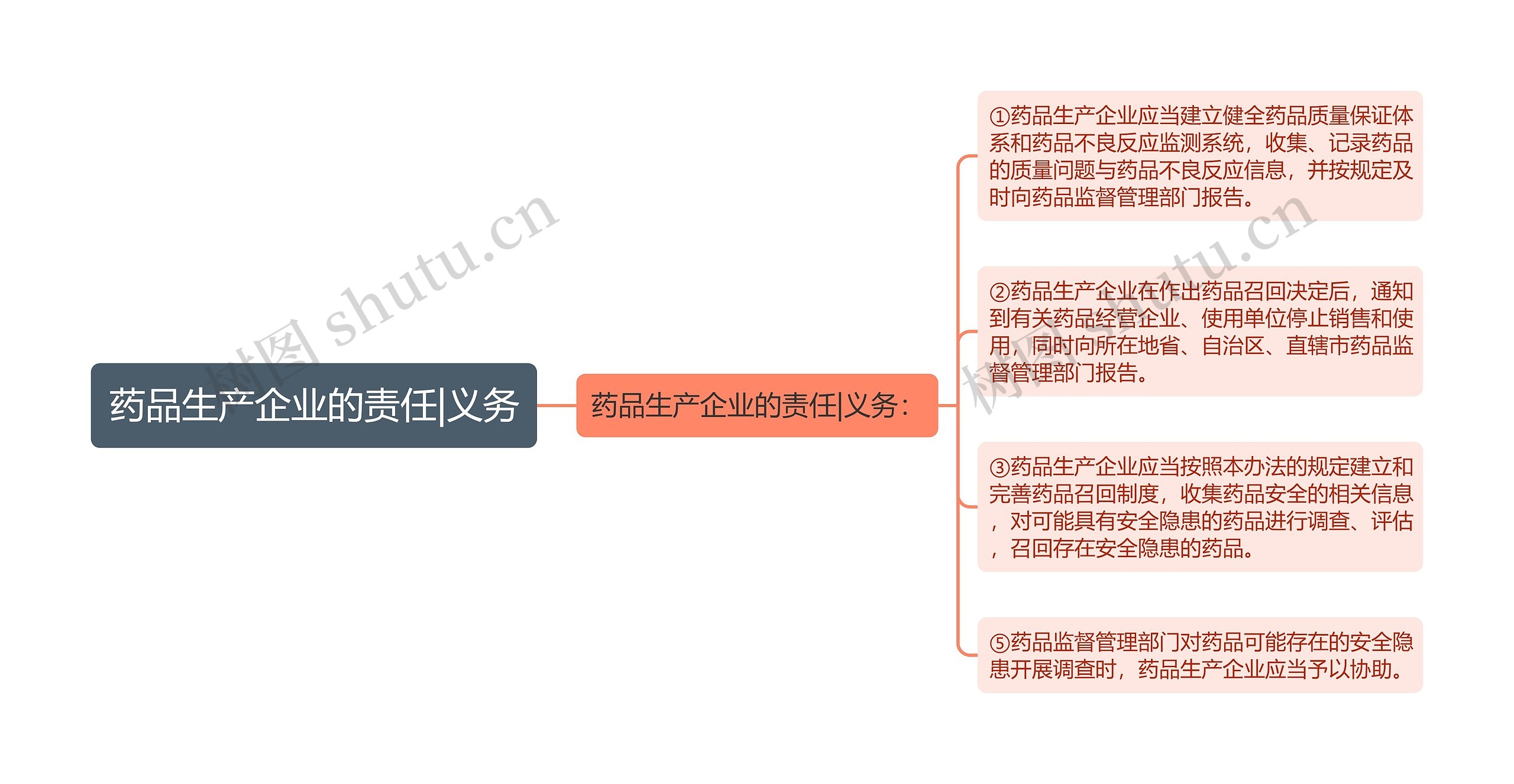 药品生产企业的责任|义务