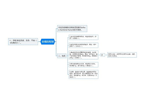 全蝎的炮制