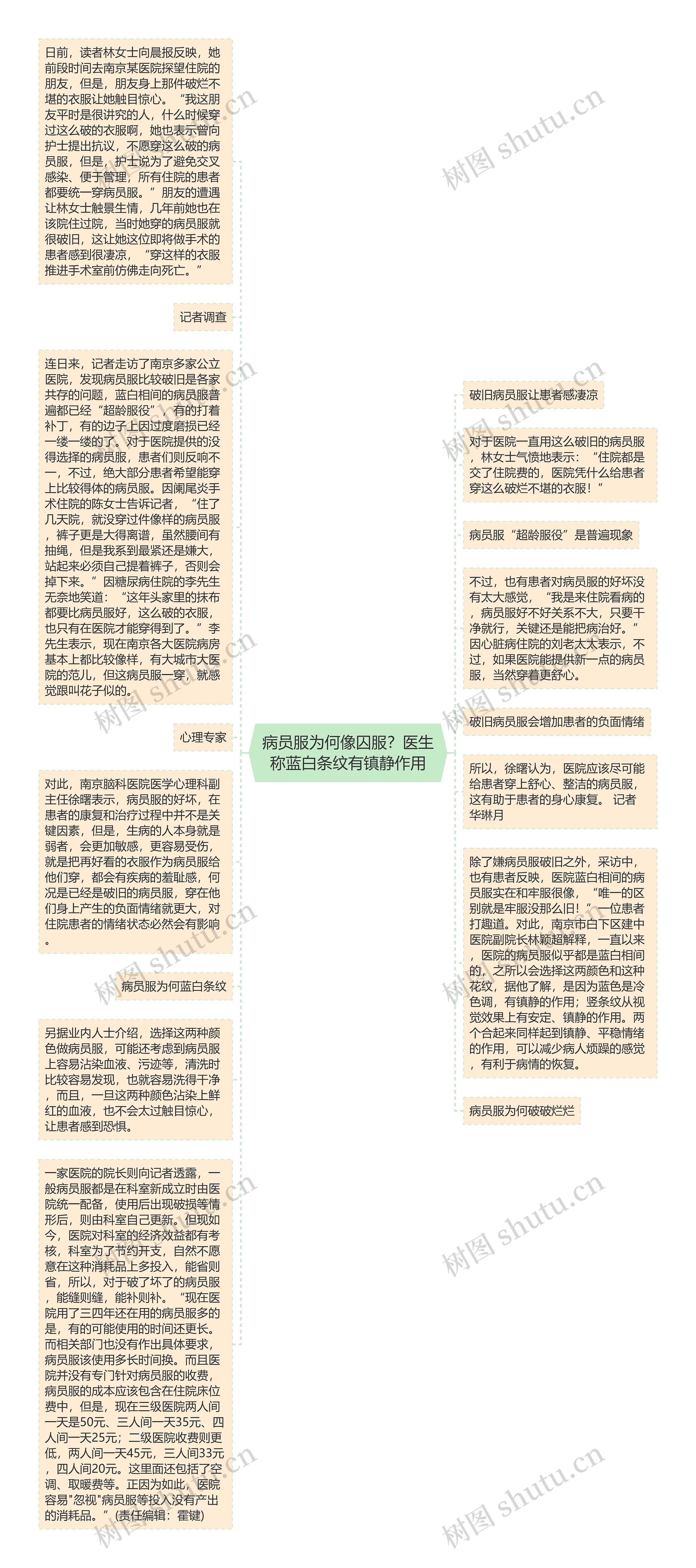 病员服为何像囚服？医生称蓝白条纹有镇静作用思维导图