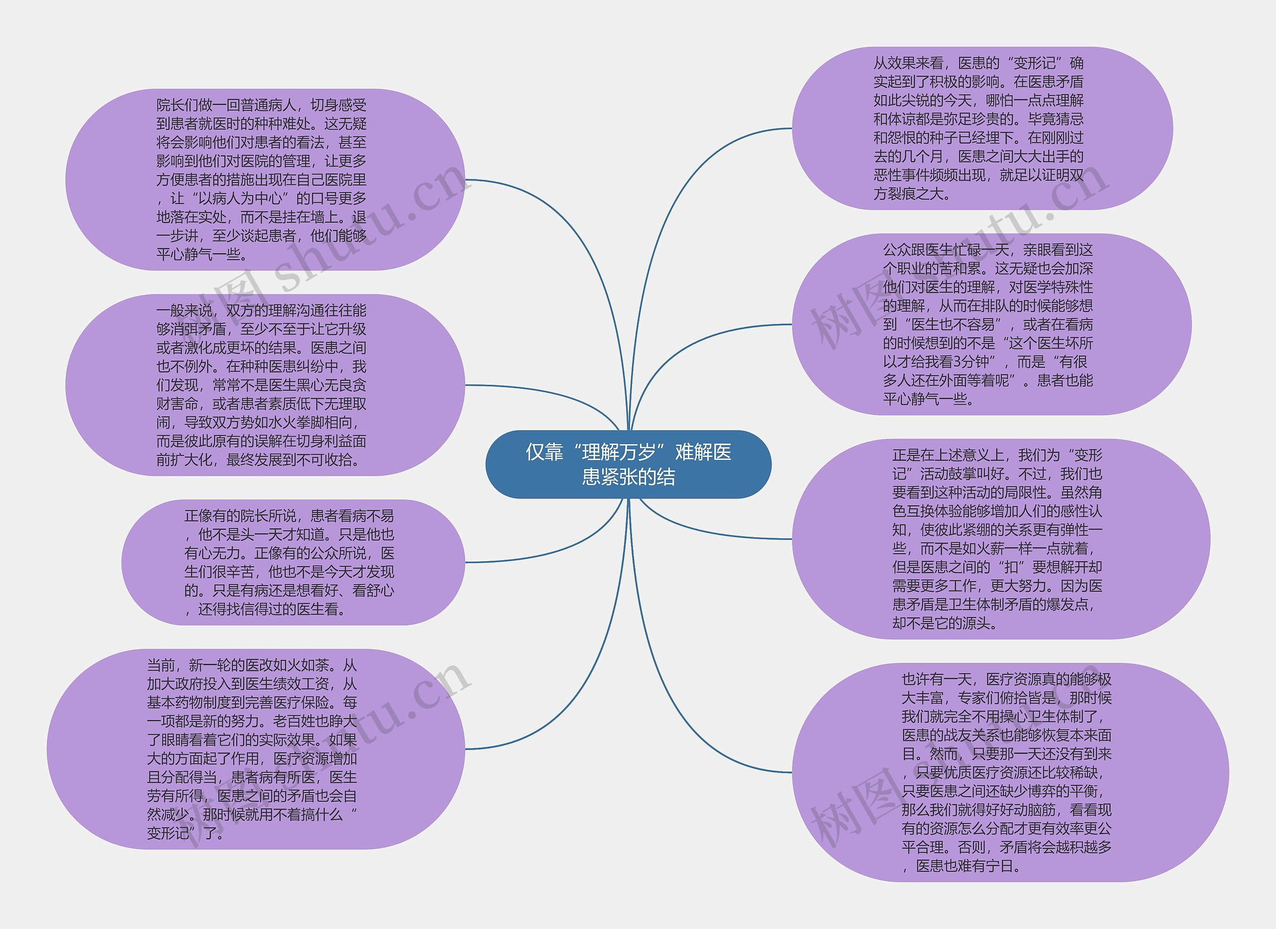 仅靠“理解万岁”难解医患紧张的结思维导图