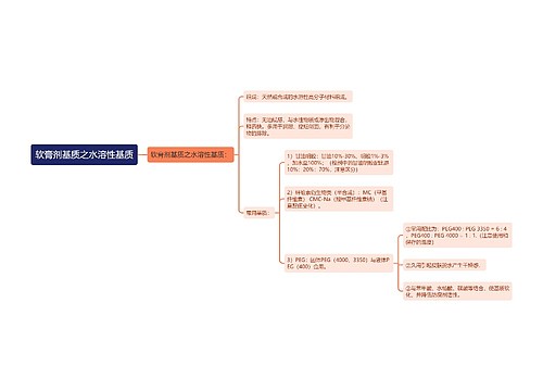 软膏剂基质之水溶性基质