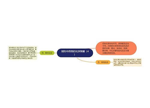 制剂中药物的化学降解（4）