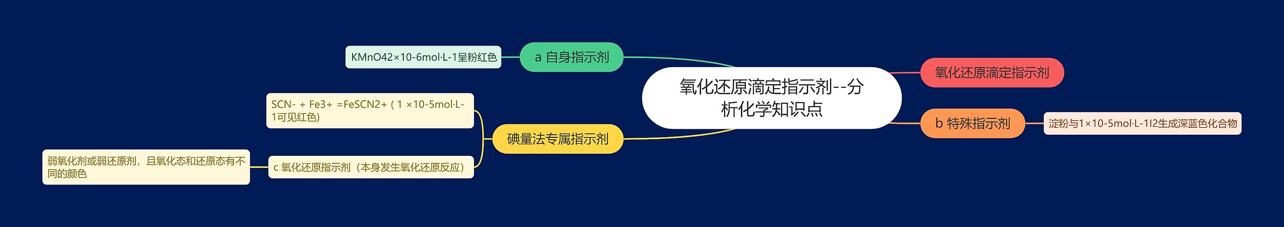 ​氧化还原滴定指示剂--分析化学知识点