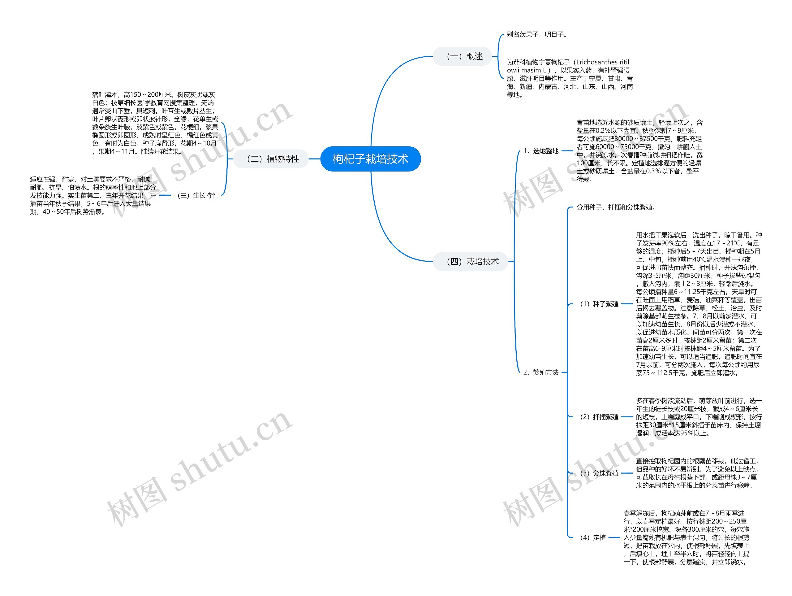 枸杞子栽培技术 枸杞子栽培技术
