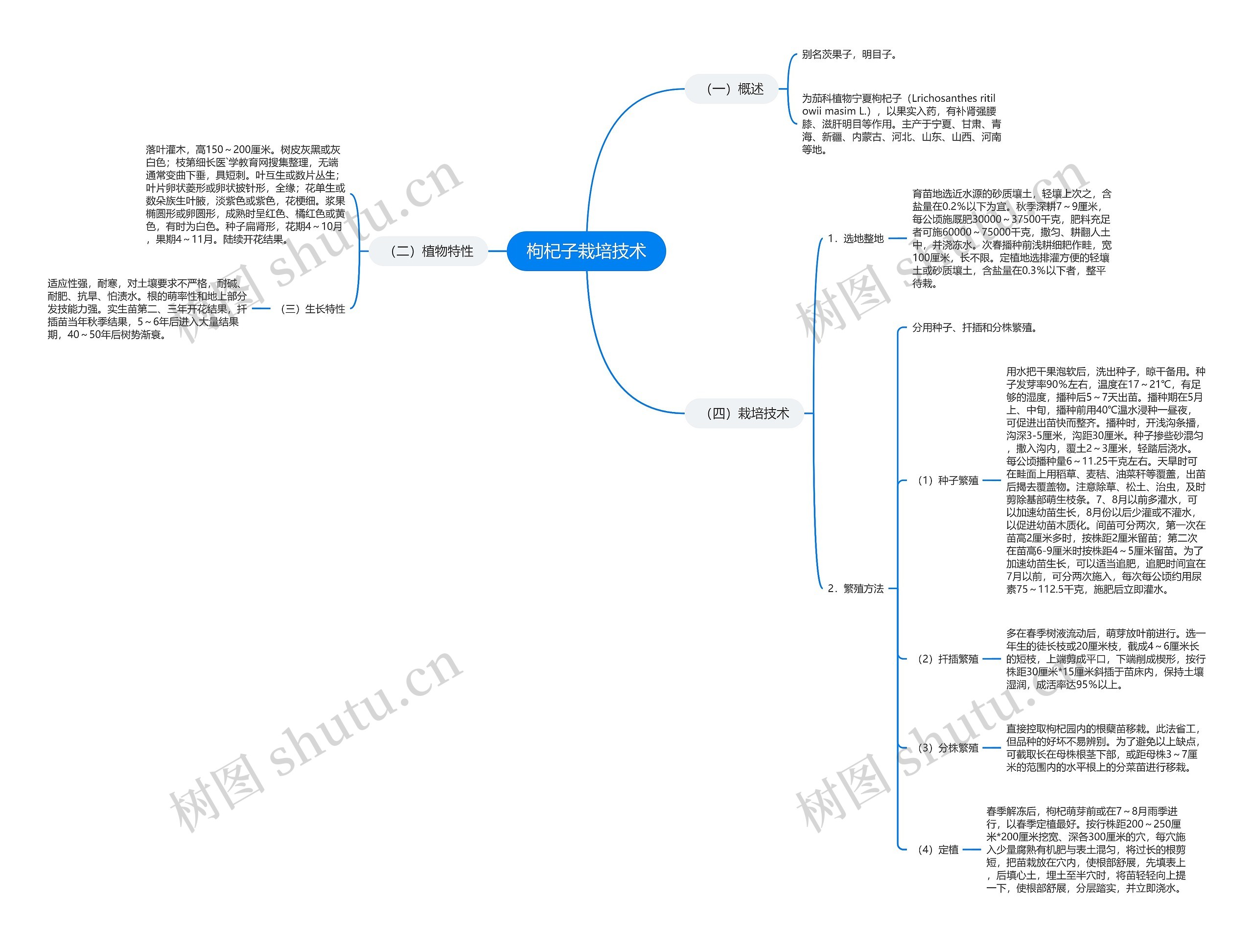 枸杞子栽培技术思维导图