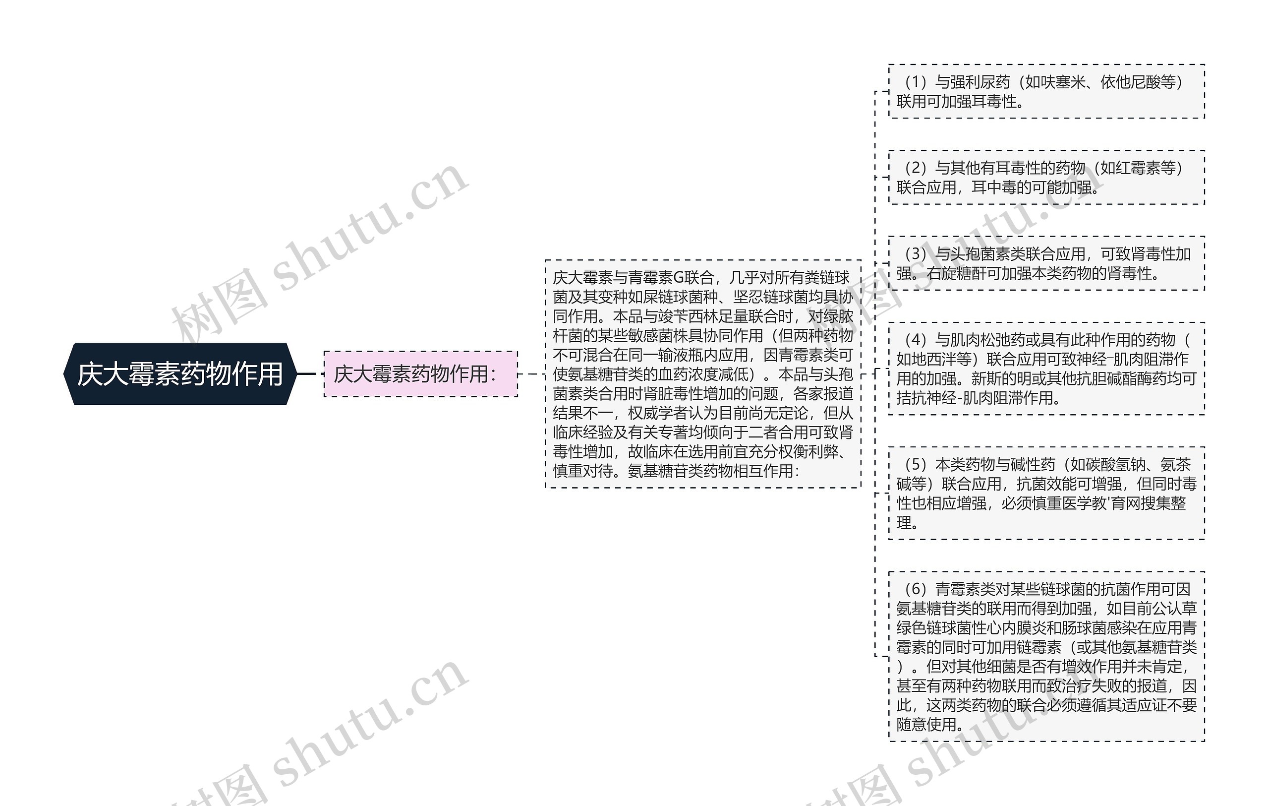 庆大霉素药物作用 庆大霉素药物作用