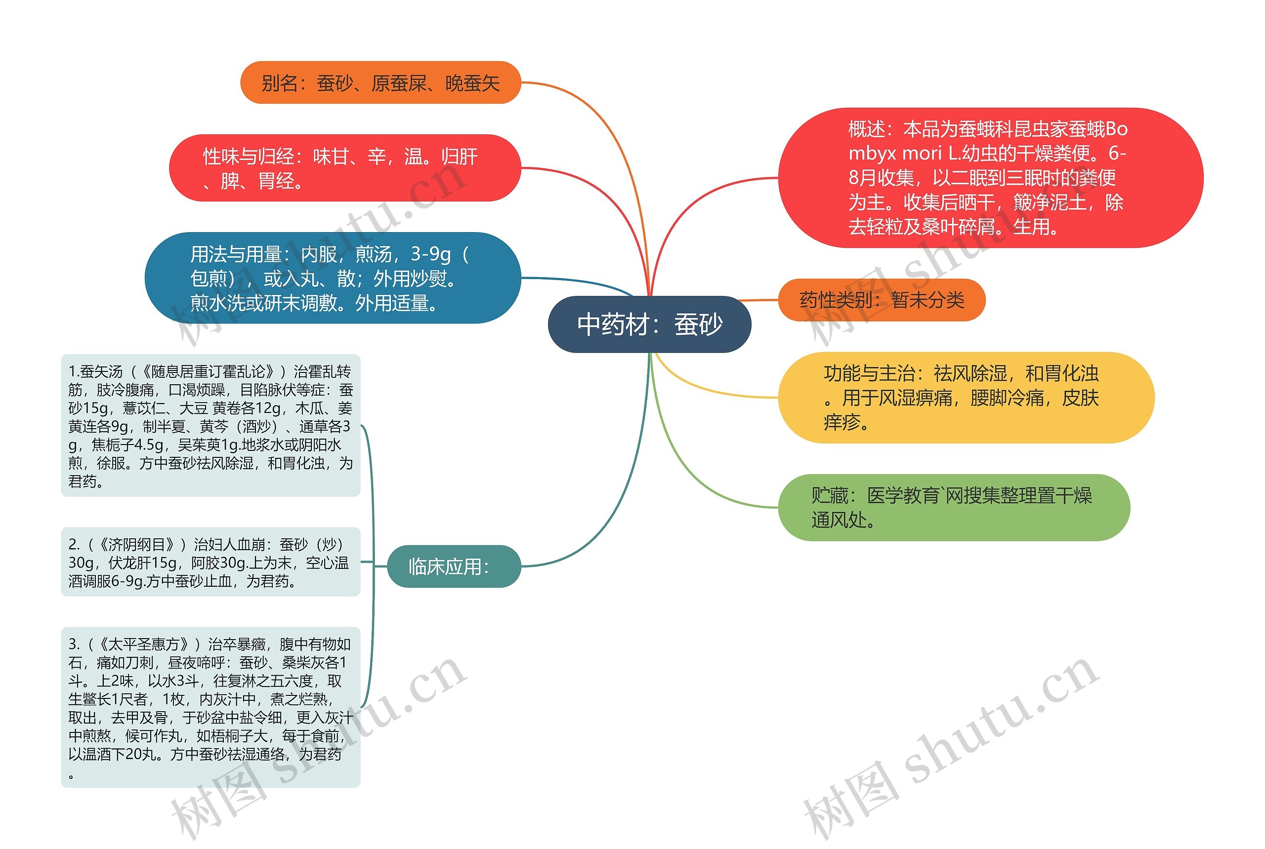 中药材:蚕砂 中药材:蚕砂