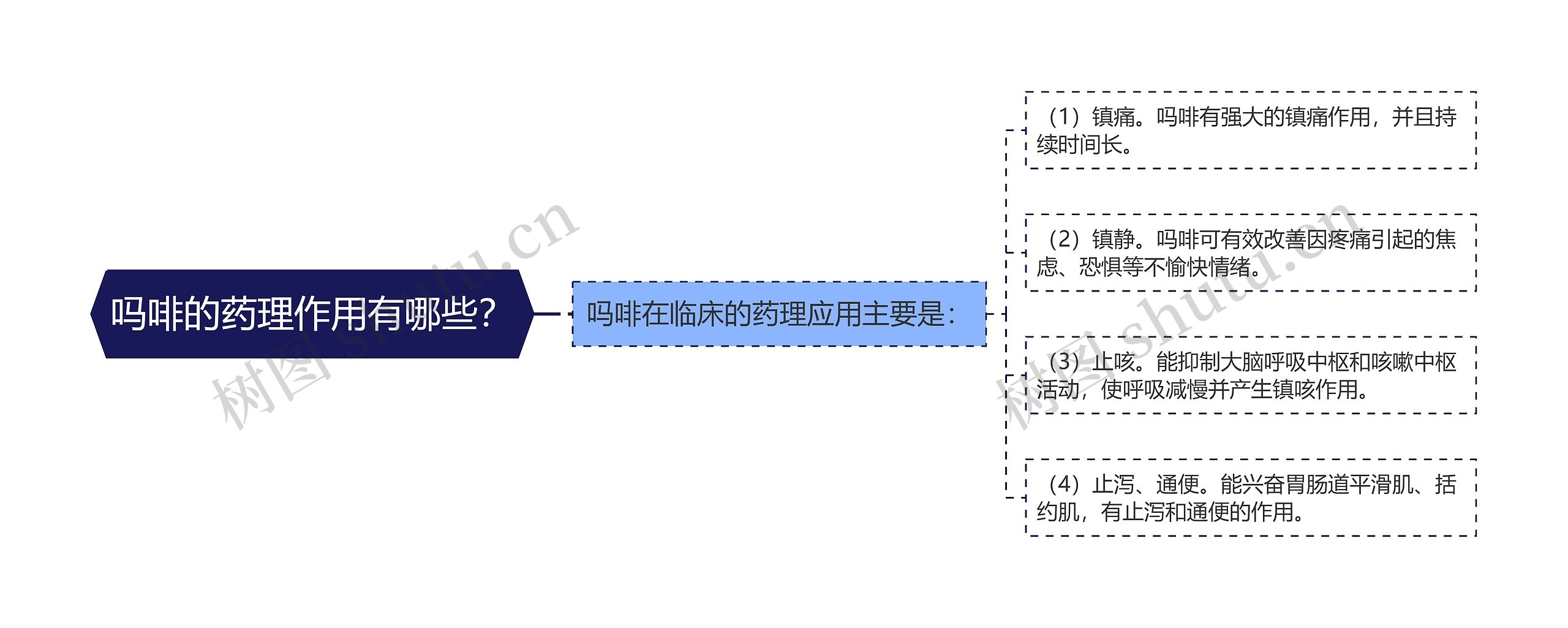 吗啡的药理作用有哪些？