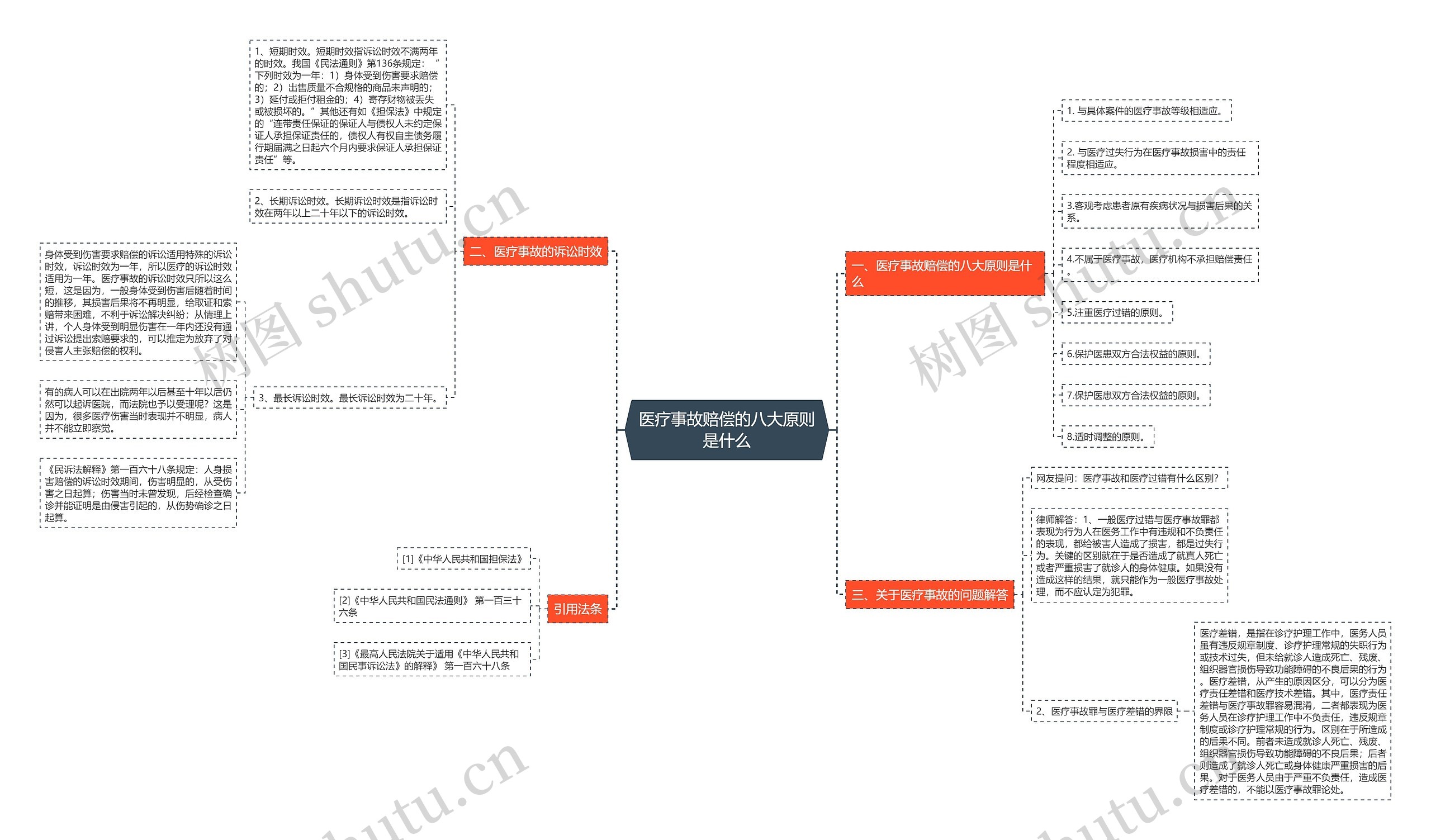 医疗事故赔偿的八大原则是什么 医疗事故赔偿的八大原则是什么