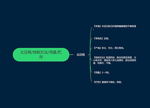 北豆根/炮制方法/用量/贮存