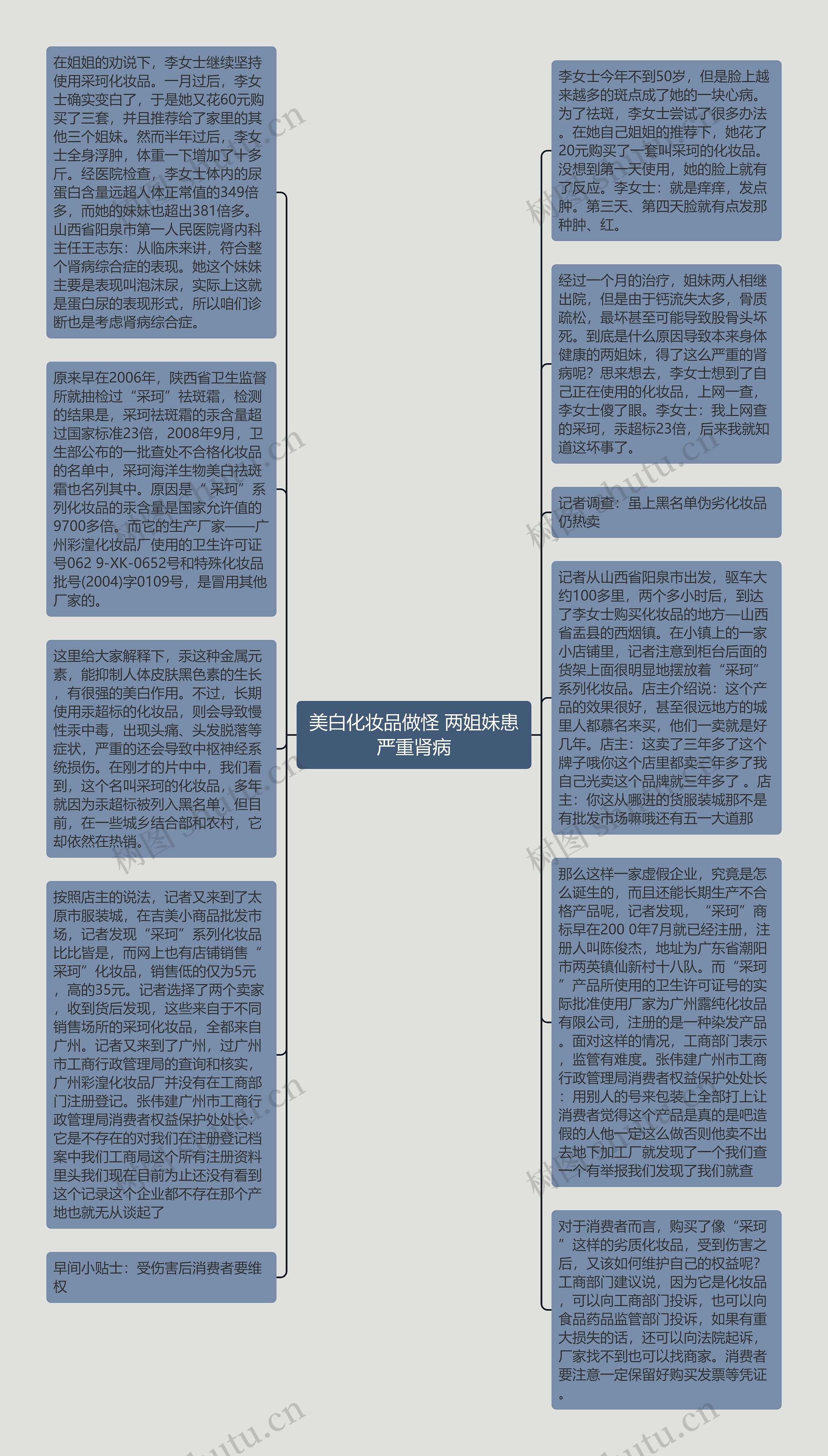 美白化妆品做怪 两姐妹患严重肾病思维导图