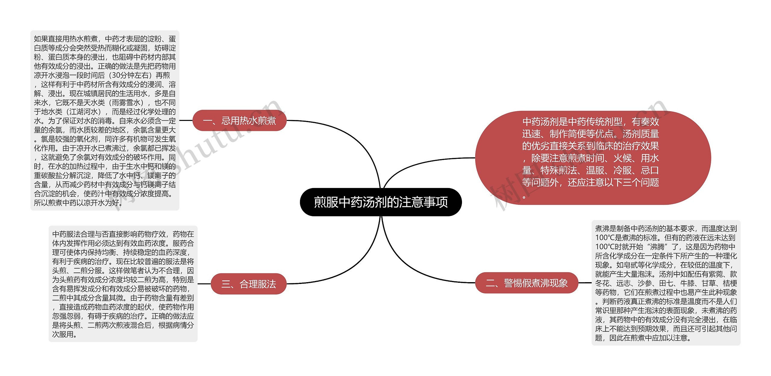 煎服中药汤剂的注意事项思维导图