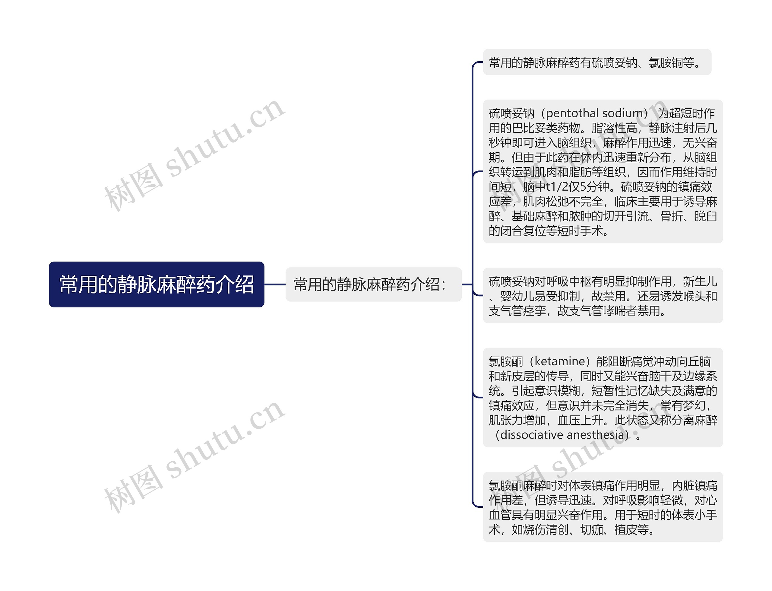 常用的静脉麻醉药介绍思维导图