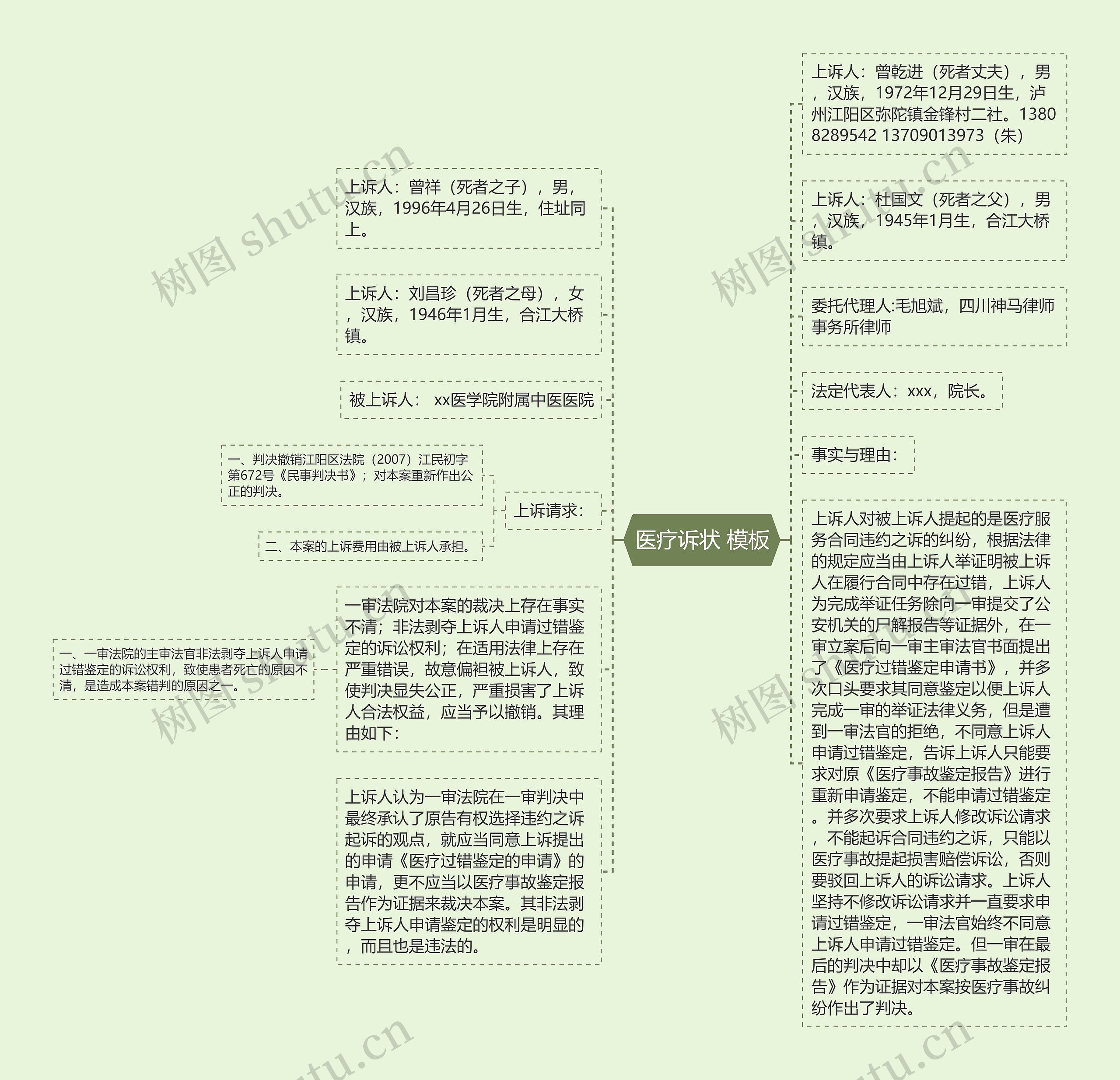 医疗诉状 思维导图