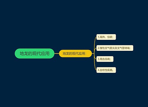 地龙的现代应用