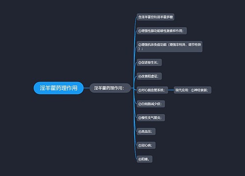 淫羊藿药理作用