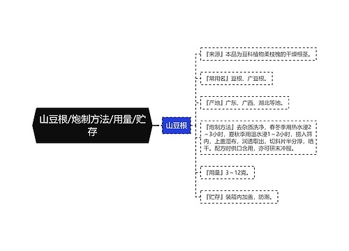 山豆根/炮制方法/用量/贮存