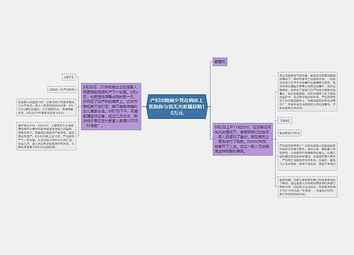 产妇出院前夕死在病床上医院称与我无关家属获赔10万元