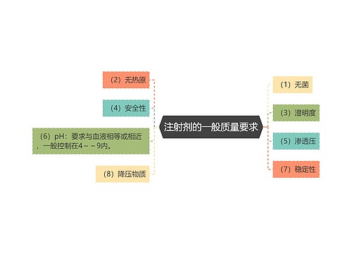 注射剂的一般质量要求