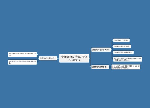 中药注射剂的含义、特点与质量要求