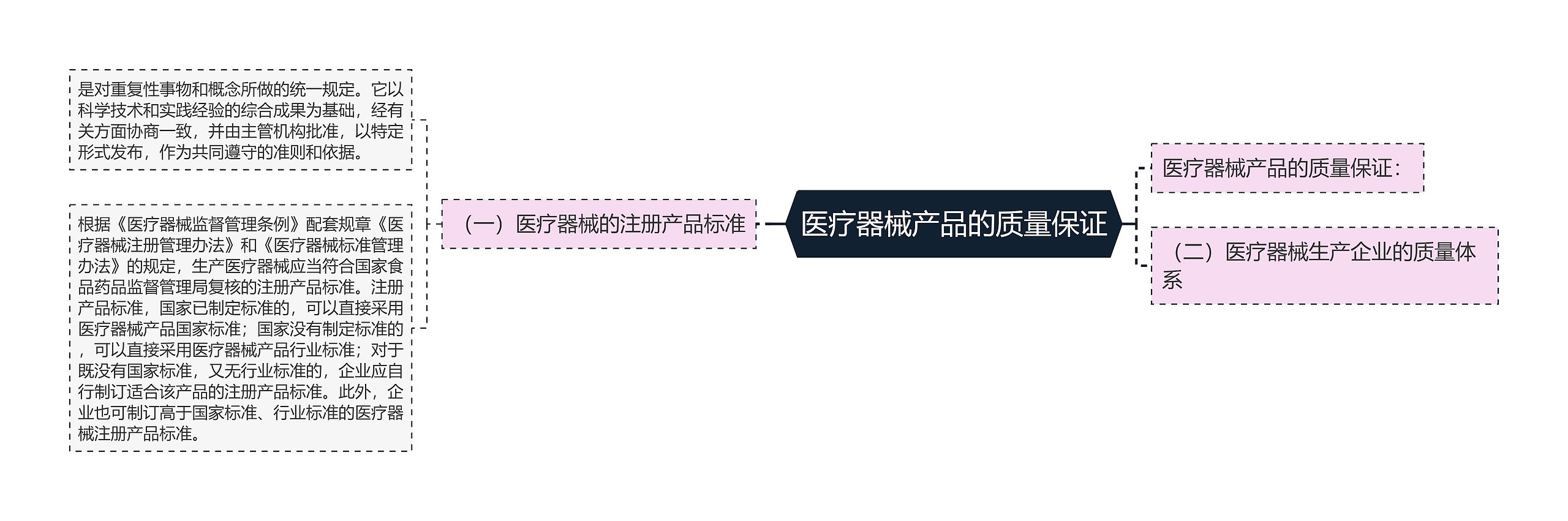 医疗器械产品的质量保证 医疗器械产品的质量保证