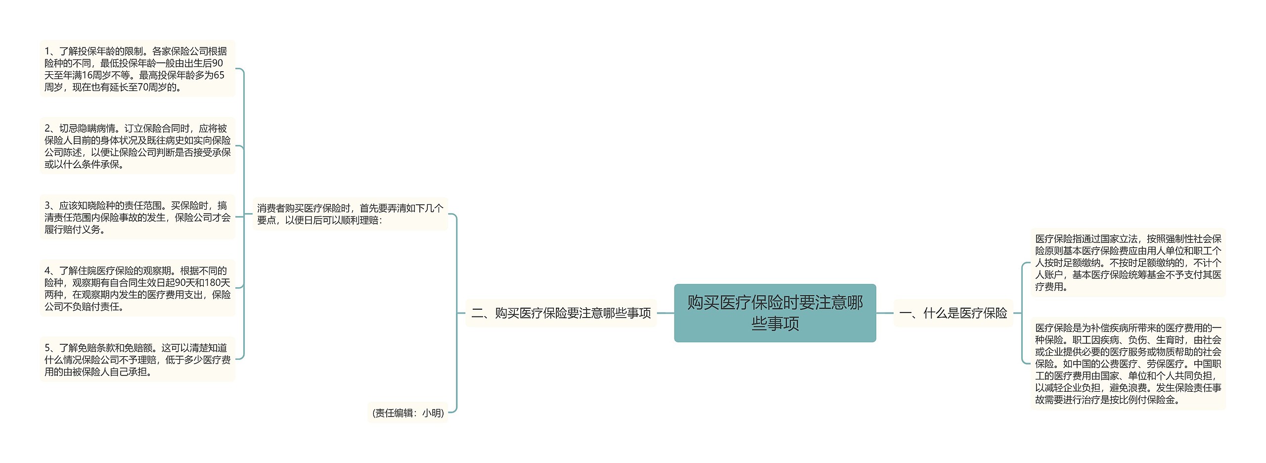 购买医疗保险时要注意哪些事项