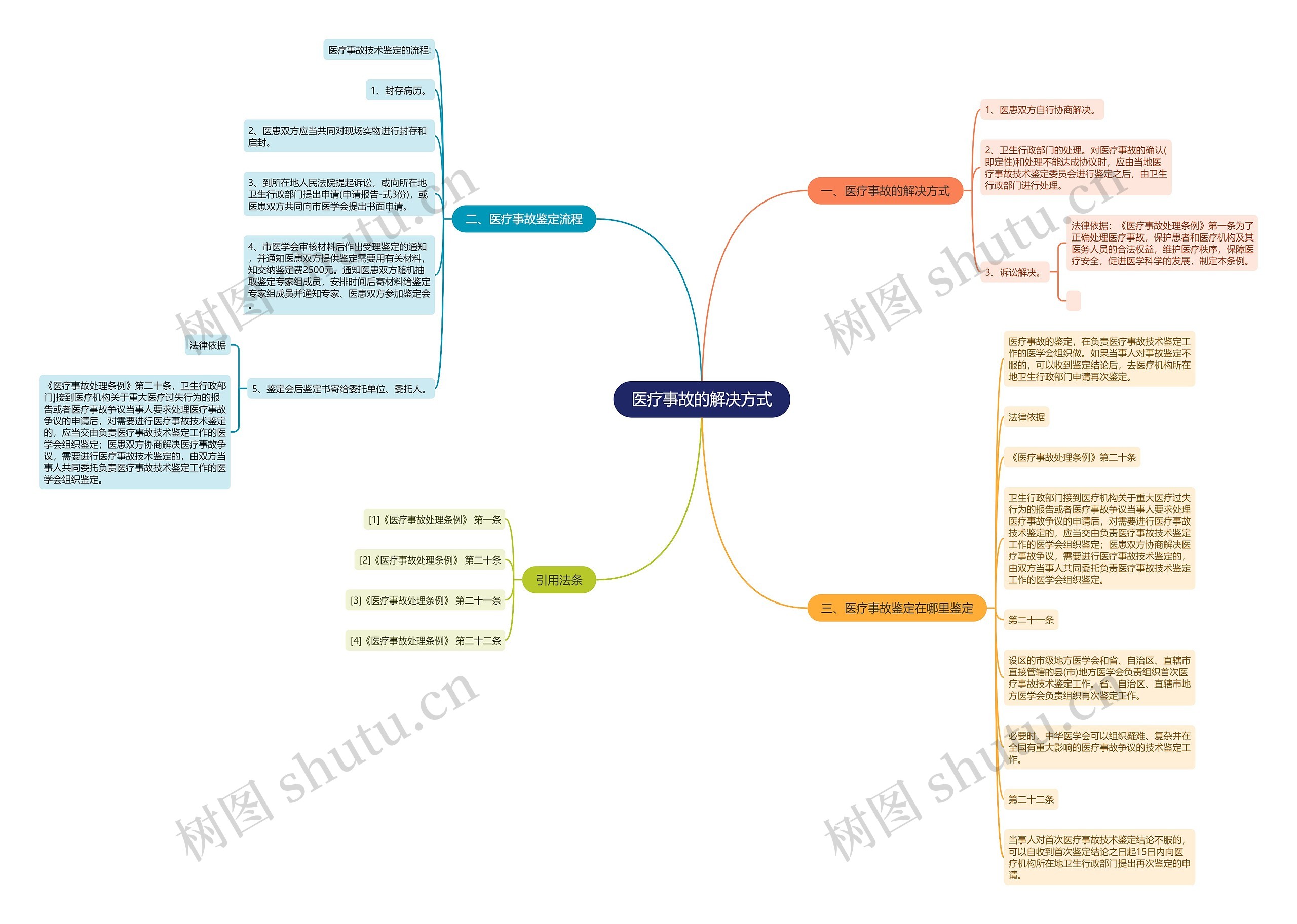 医疗事故的解决方式 医疗事故的解决方式