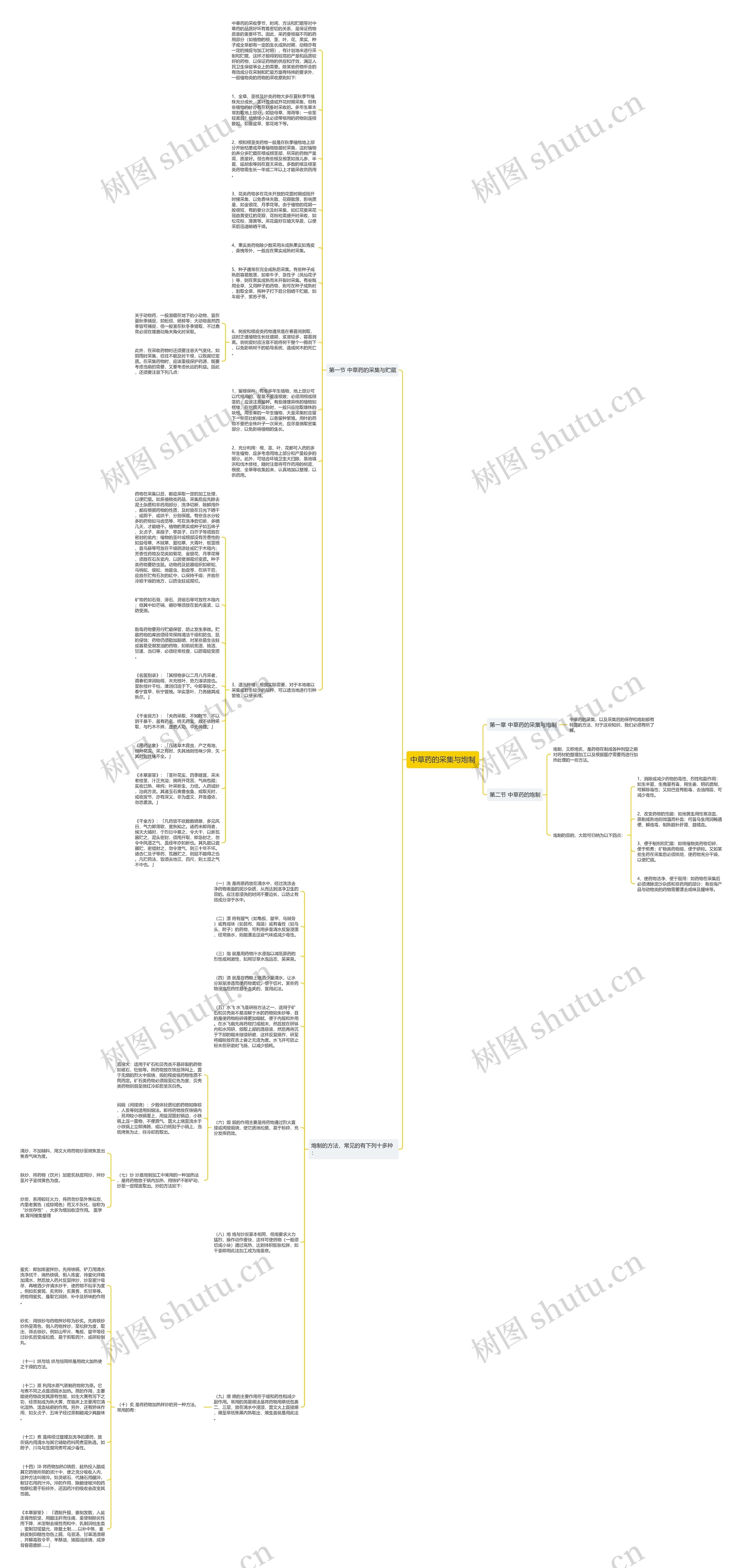 中草药的采集与炮制思维导图